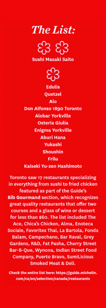 Michelin List